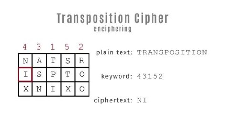 How does transposition cipher work?