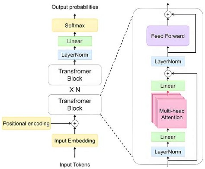 How dtmf decoder works?