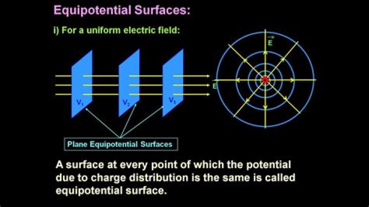 How equipotential surface moves?