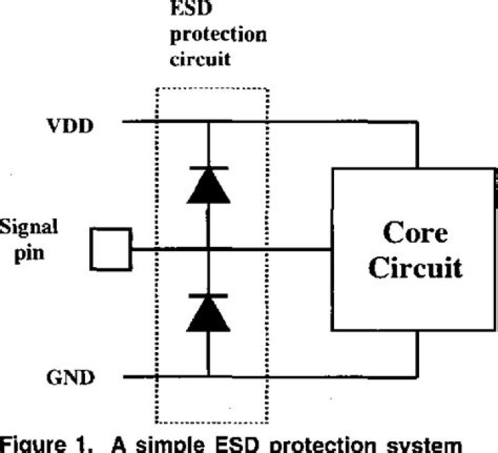How esd protection works?