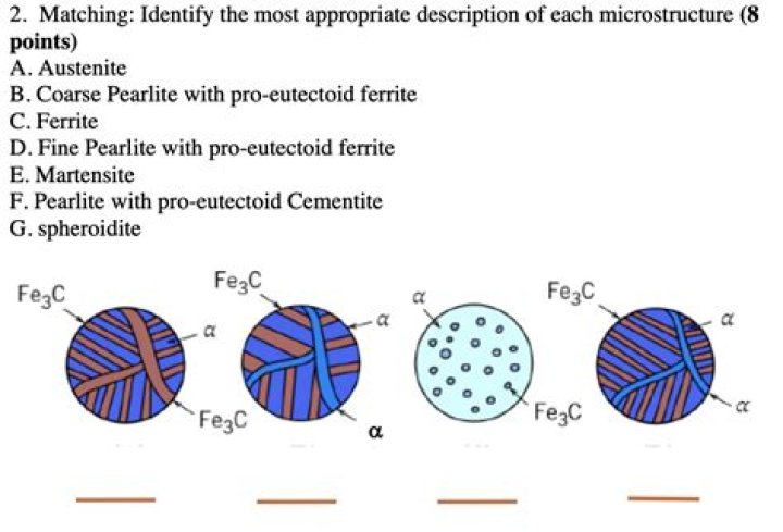 How ferrite is formed?