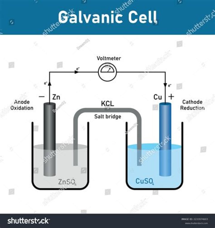 How galvanic cell works?