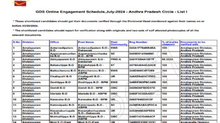 How gds merit list prepared?