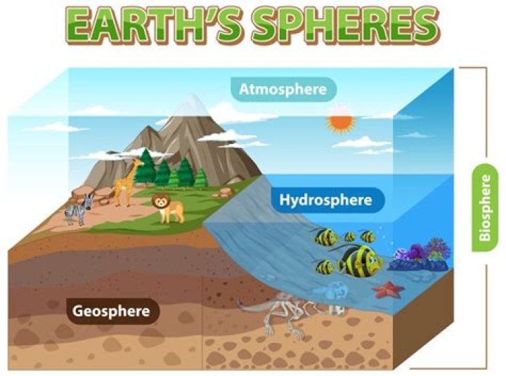 How geosphere affect landslides?