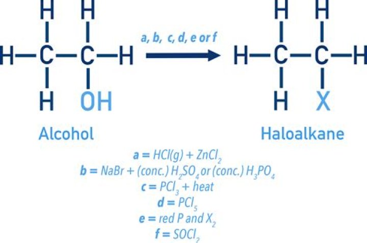 How haloalkanes are prepared from alcohols?