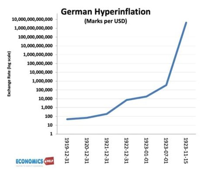 How hyperinflation affected germany?