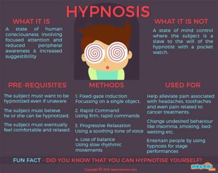 How hypnosis used in detecting deception?