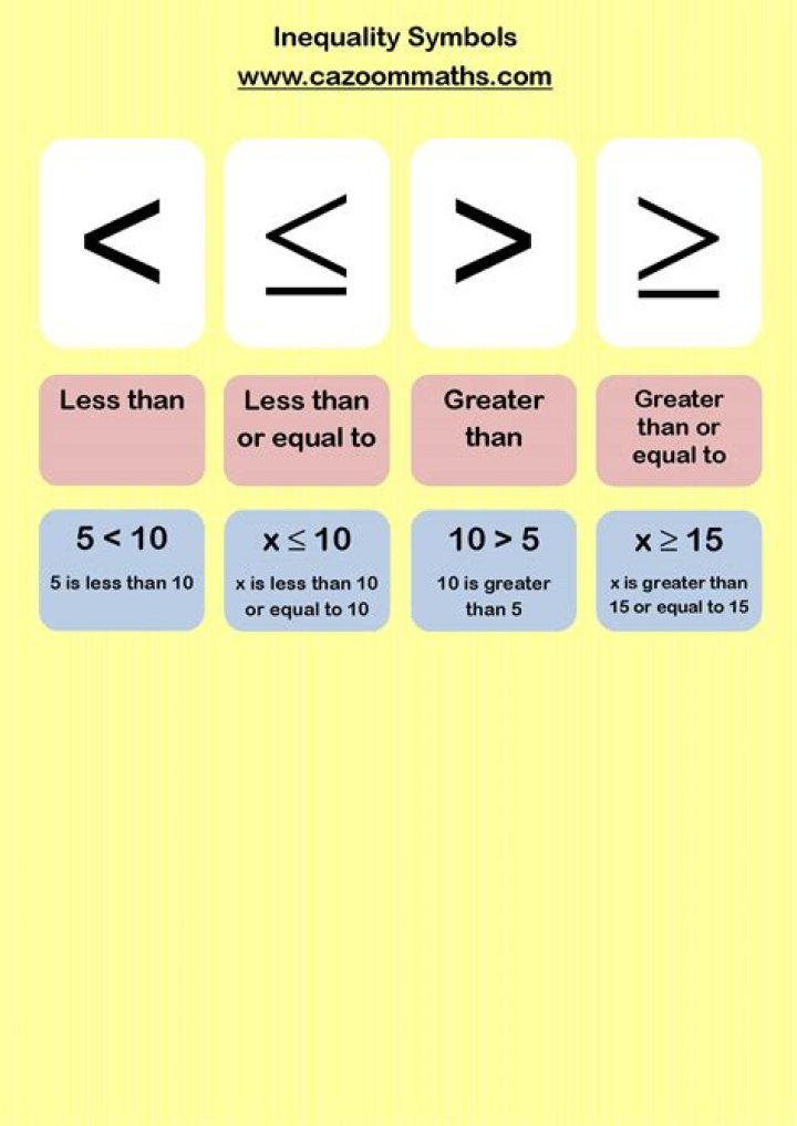 How inequality sign changes?