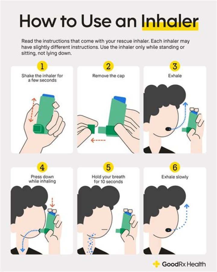 How inhaler is used?