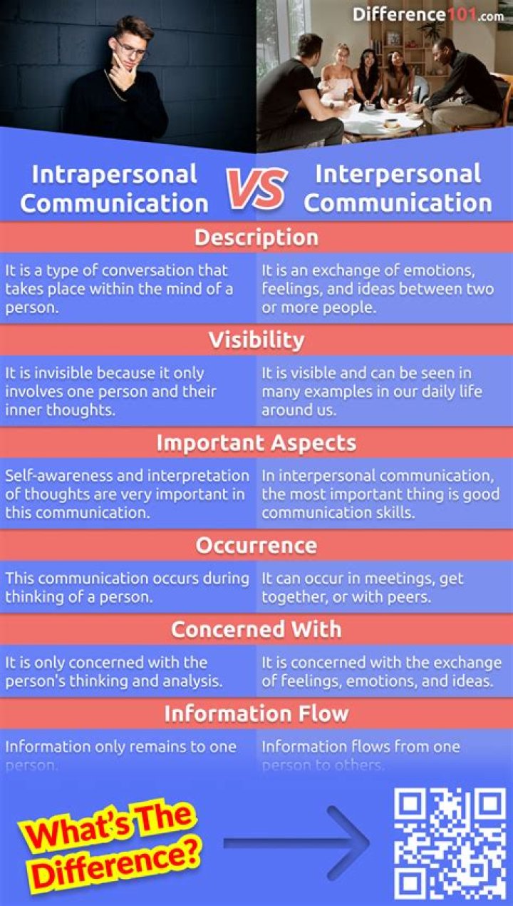 How intrapersonal communication benefits?