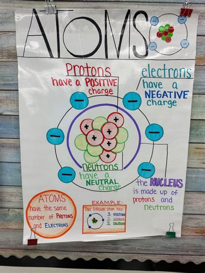 How is atoms made?