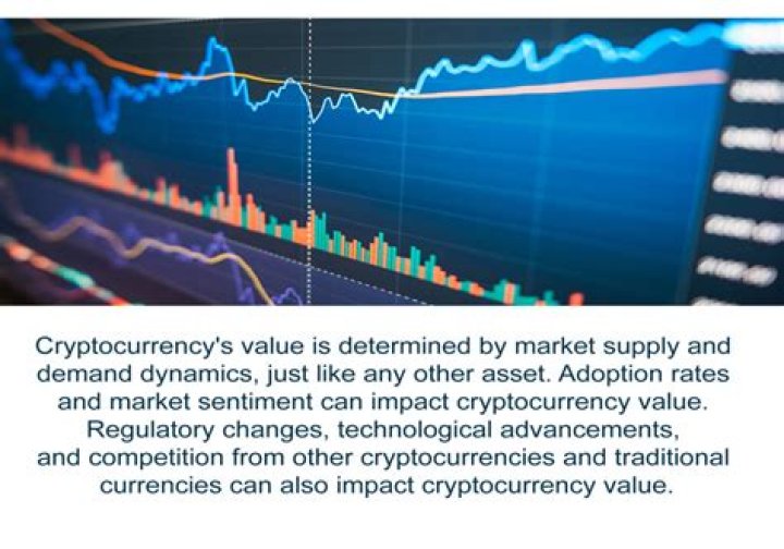 How is cryptocurrency valued?