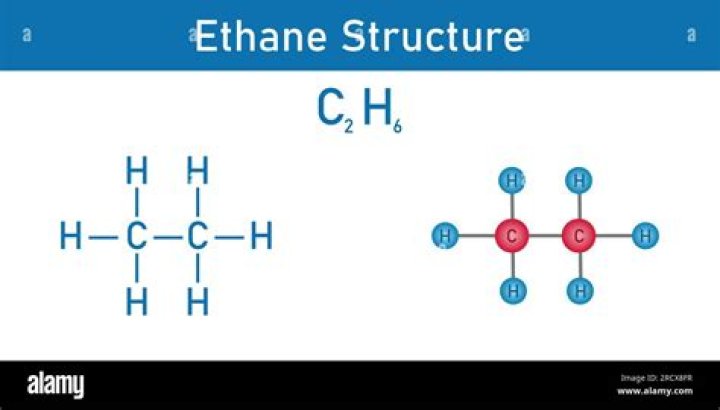 How is ethane used?