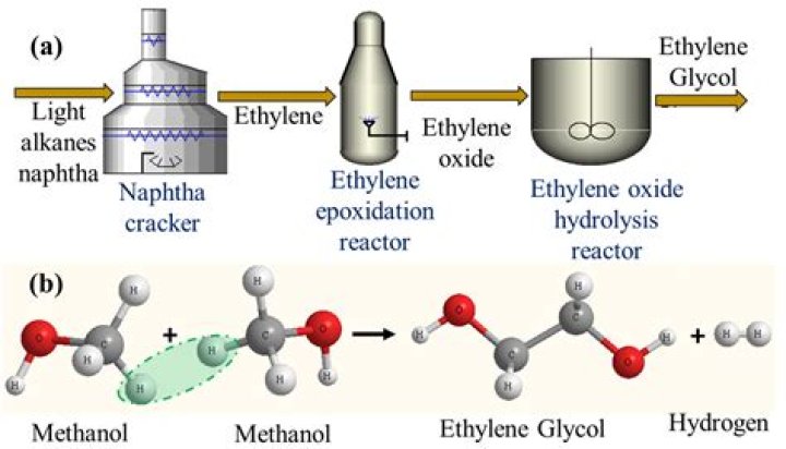 How is ethoxylation done?