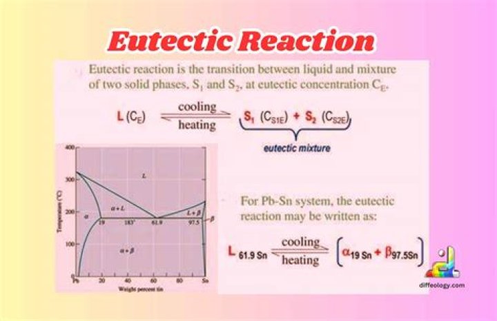 How is eutectic different from eutectoid?