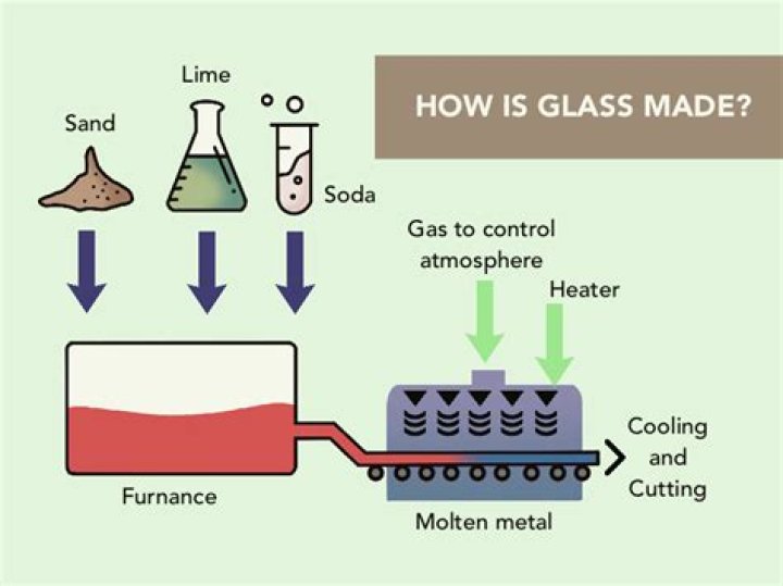 How is glassware made?