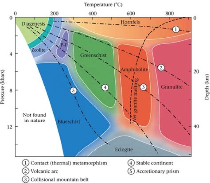 How is lawsonite formed?