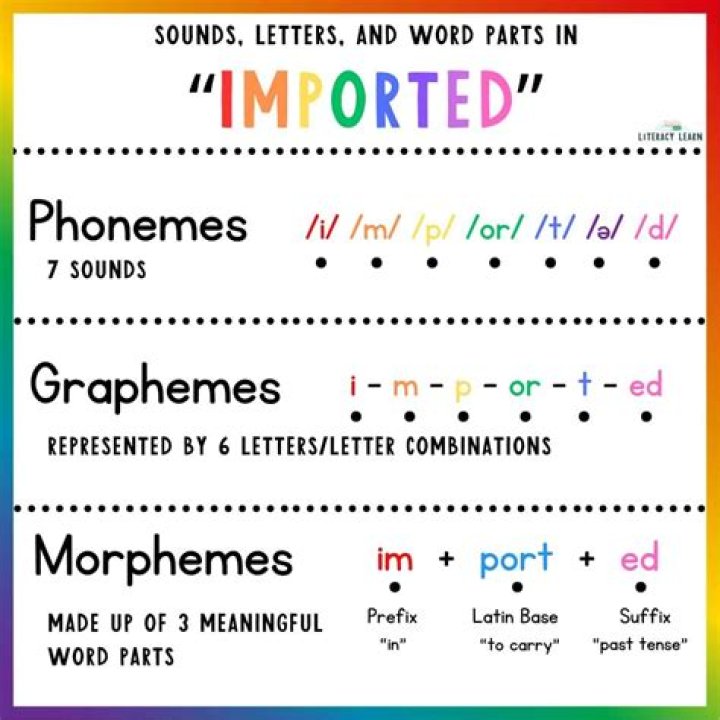 How is lexemes different from words?
