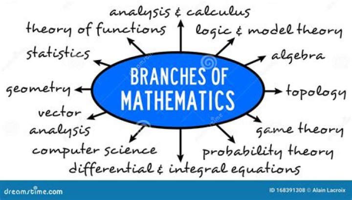 How is mathematics and computing?