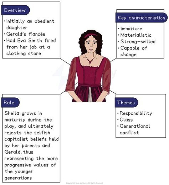 How is mrs birling presented as unsympathetic?