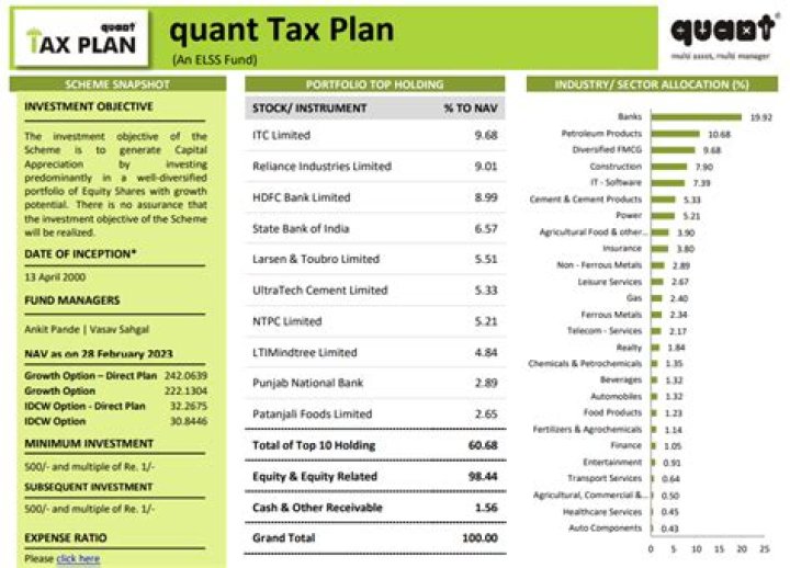 How is quant tax plan?
