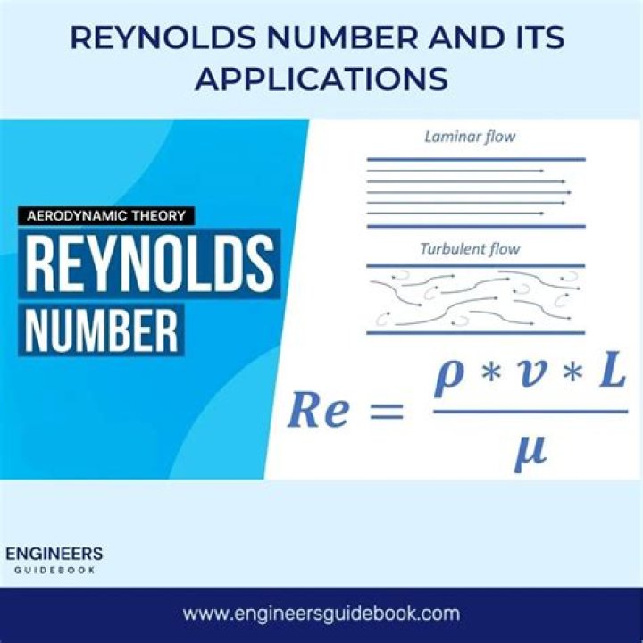 How is reynolds number dimensionless?