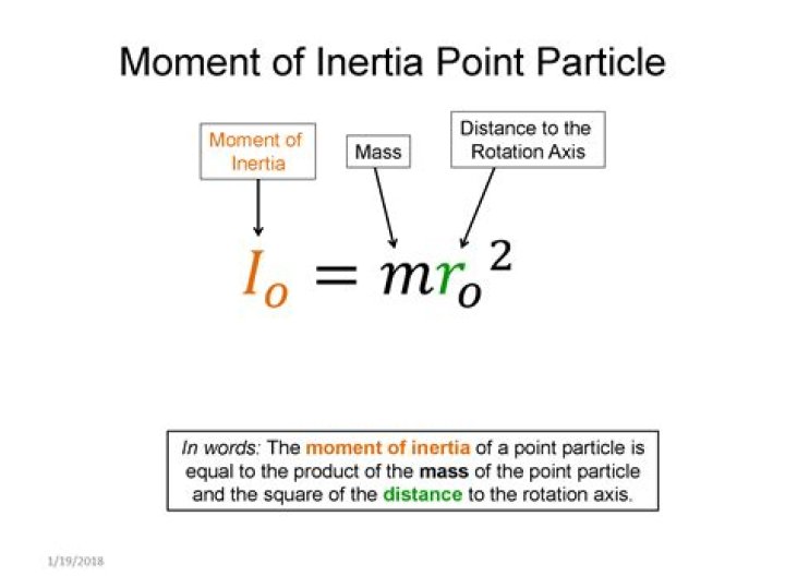 How is the position of a point particle is determined?