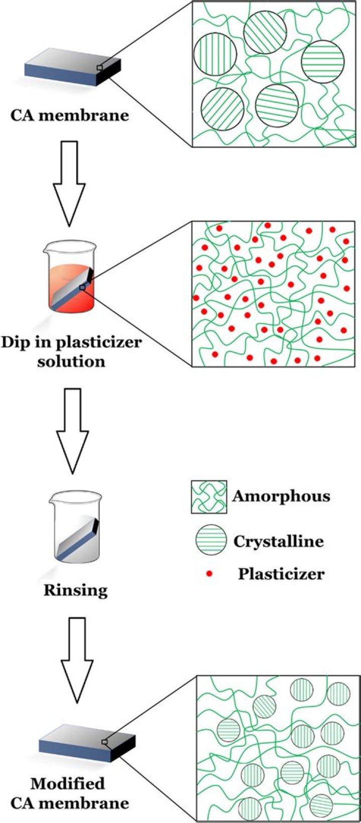 How is triacetin manufactured?