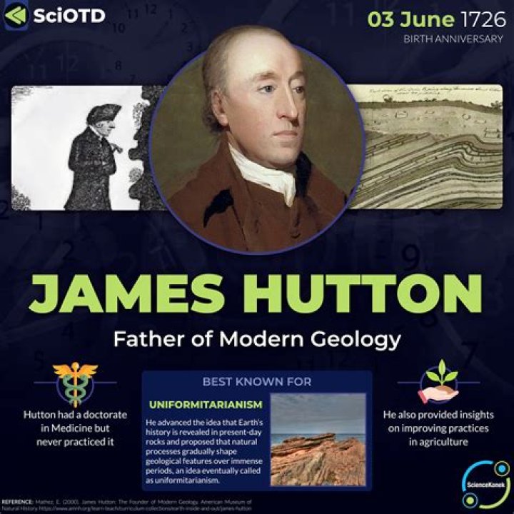 How is uniformitarianism used in geology?