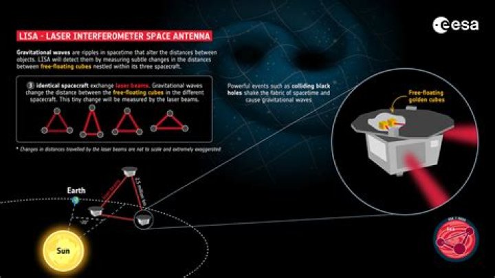 How laser interferometer work?