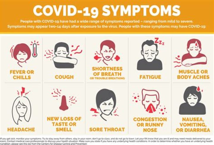 How long do symptoms of covid last?