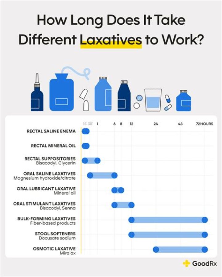 How long does glimepiride take to work?