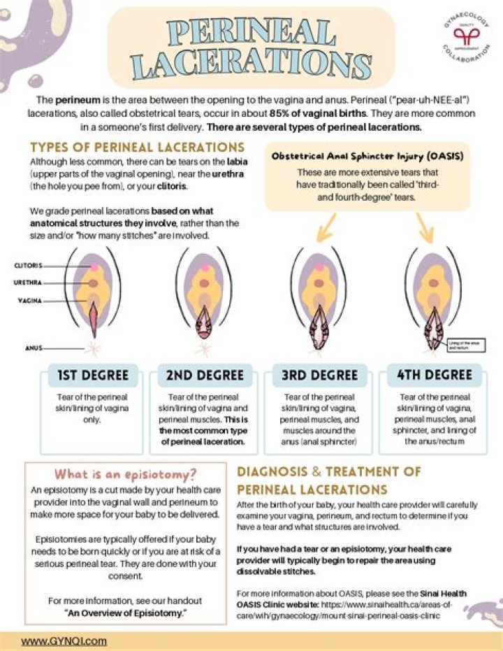 How long does it take for a periurethral tear to heal?