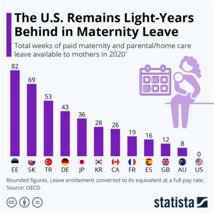 How long is maternity leave?