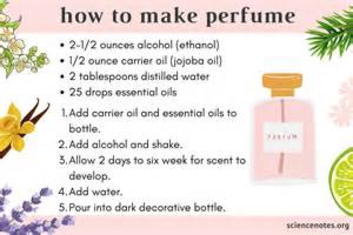 How make your own perfume?