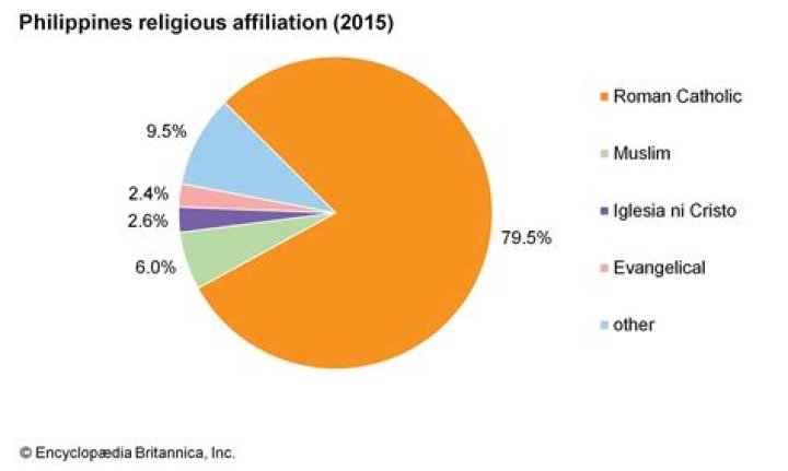 How many agnostics in the world 2020?