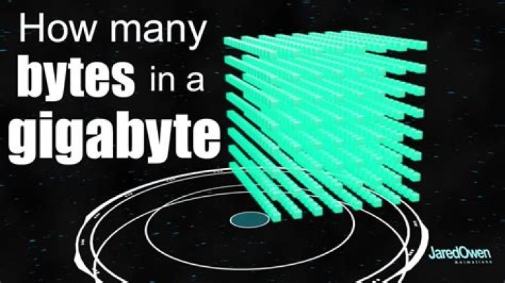 How many bytes are there in the world?