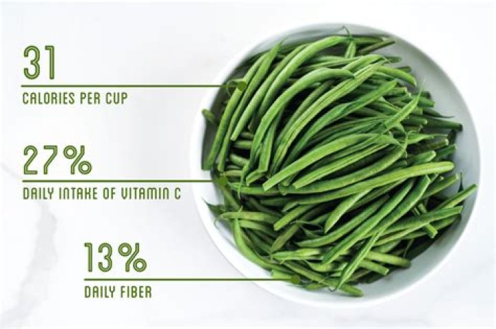 How many calories in green beans?