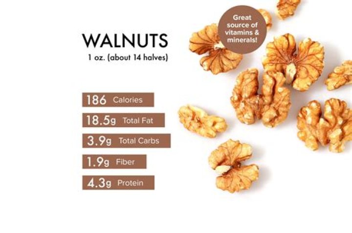 How many calories in walnuts?