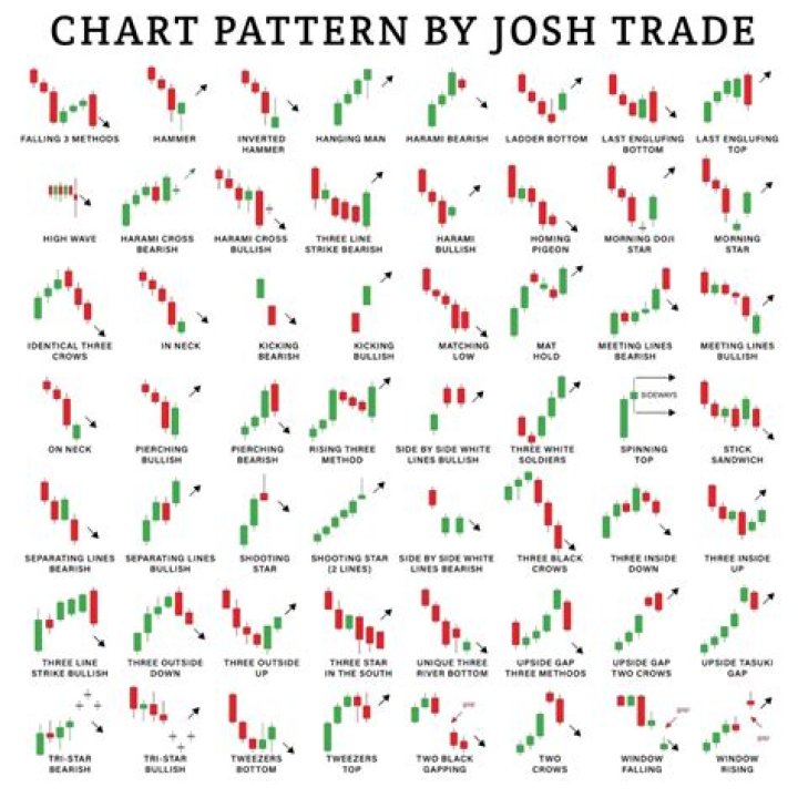 How many candlestick patterns are there?