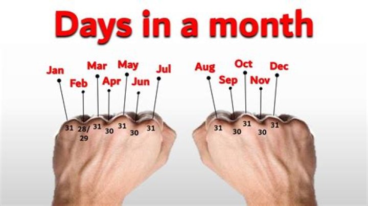 How many days are in may?