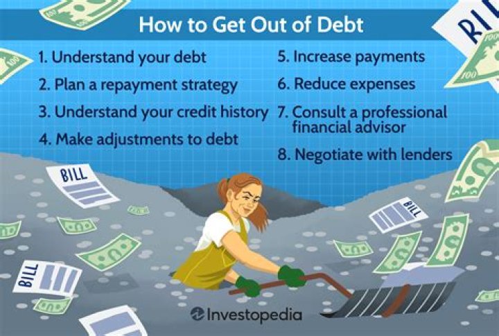 How many debts do i have?