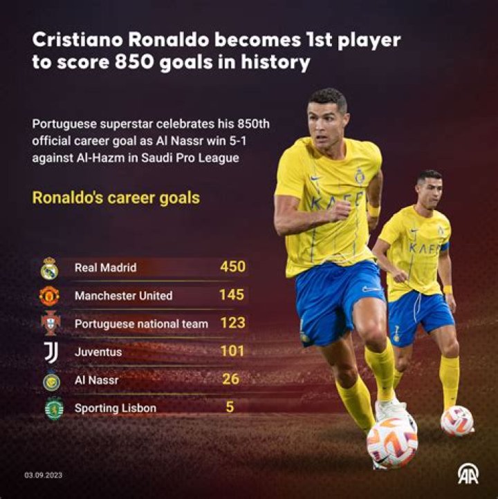 How many goals has ronaldo scored?