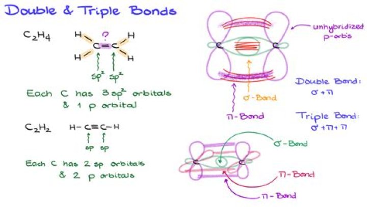 How many is sextuple?