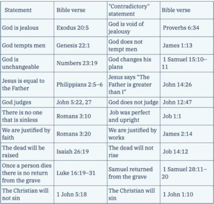 How many jeroboams are in the bible?
