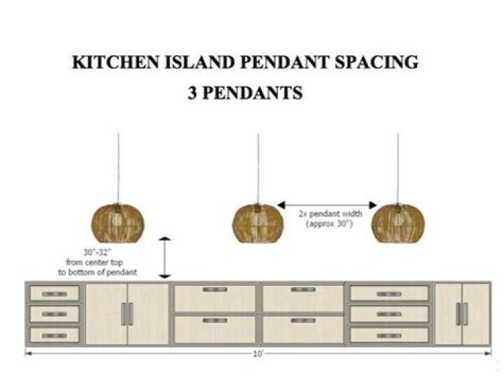 How many pendants over 10 foot island?
