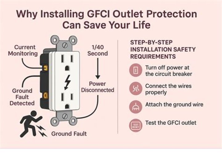 How many receptacles can a gfci protect?