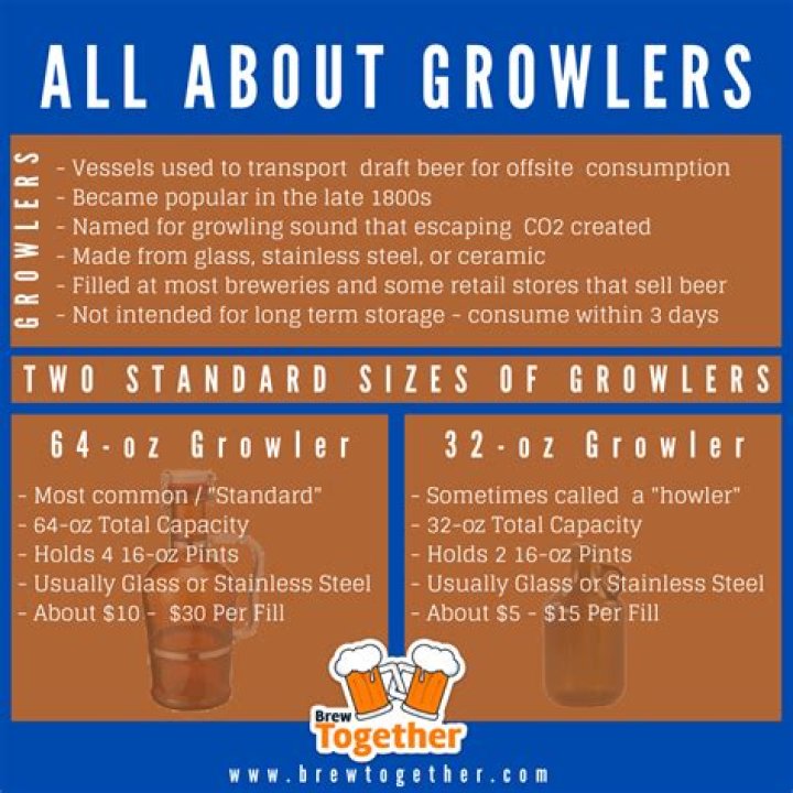 How many schooners in a growler?