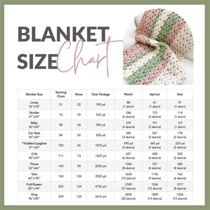 How many skeins of yarn do i need for a throw blanket?
