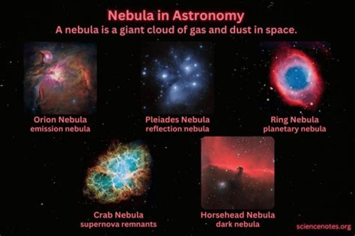 How many types of nebulae are there?